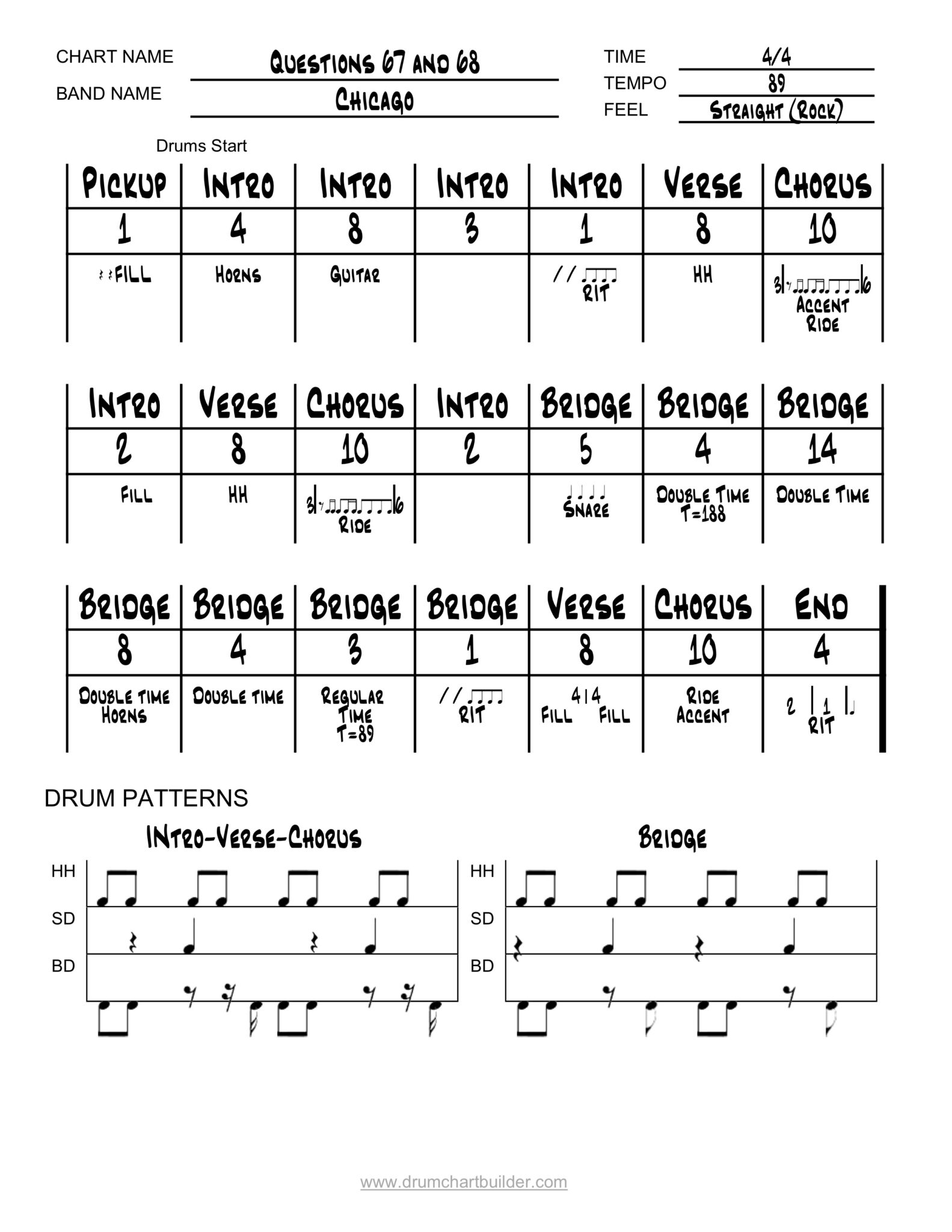 Drum Chart Builder Knowledge Base Easy Drum Chart